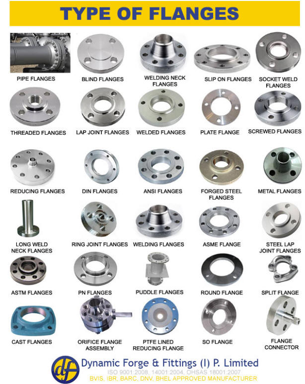 FLANGE DIMENSIONS | Tanksystems